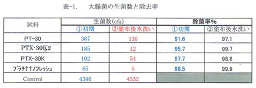 table 01