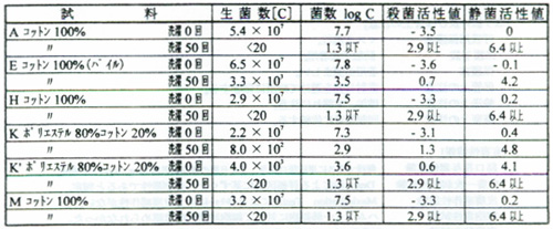 table 2